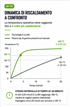 Dinamica di riscaldamento