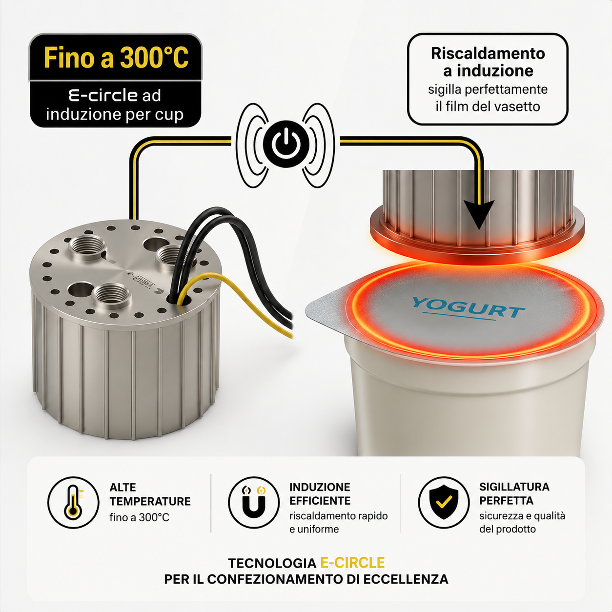 E-CIRCLE — saldatore circolare ad induzione E-llum