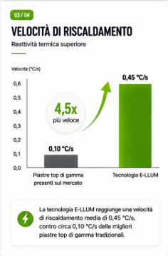 Velocità di riscaldamento