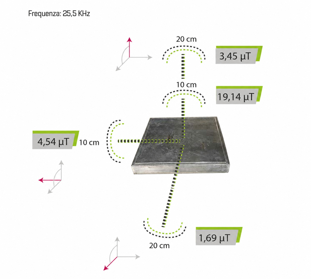 Mappa emissioni elettromagnetiche piastra E-llum