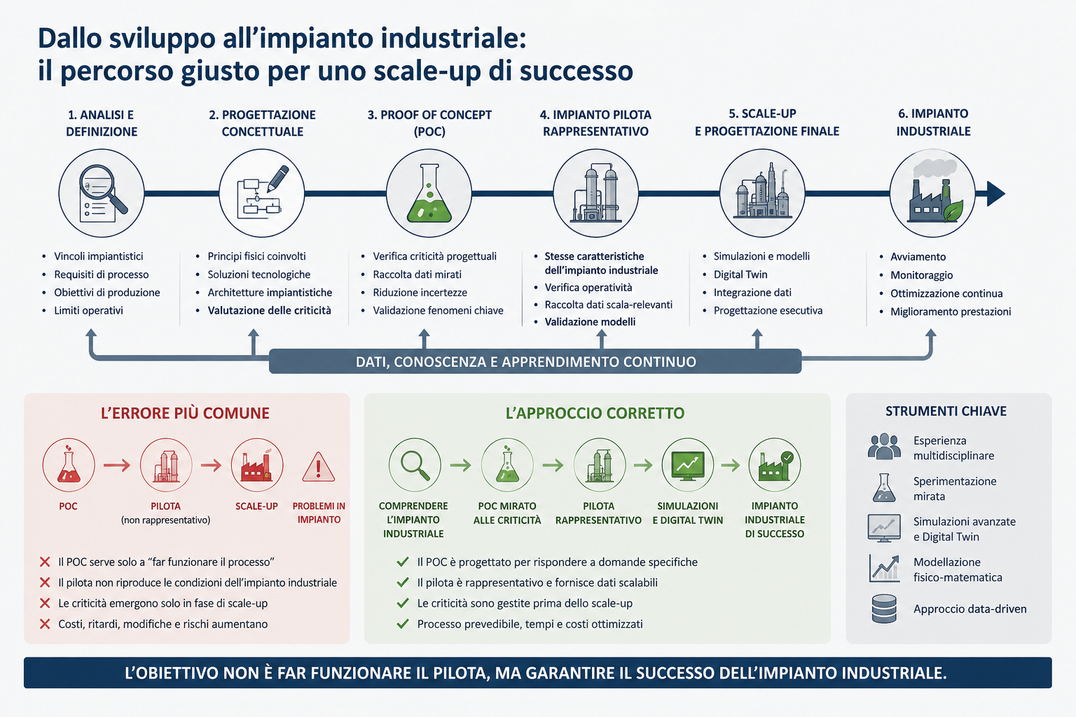 Progetti custom E-WENCO — processi termici su misura